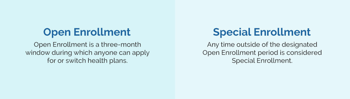 open enrollment vs special enrollment