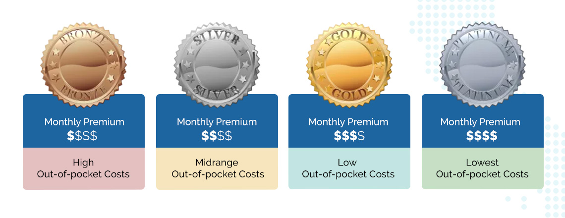 Four metal tiers for Covered California