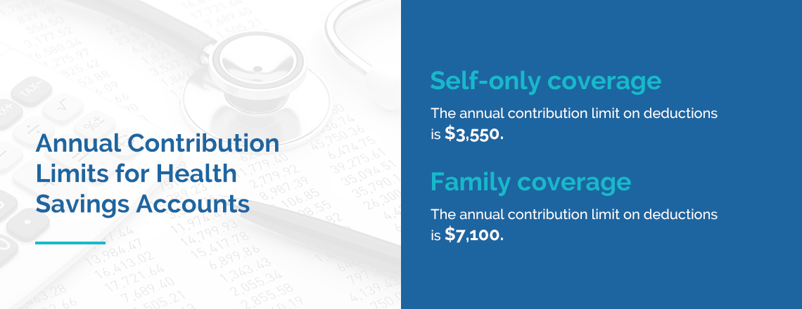 annual contribution limits for health savings accounts