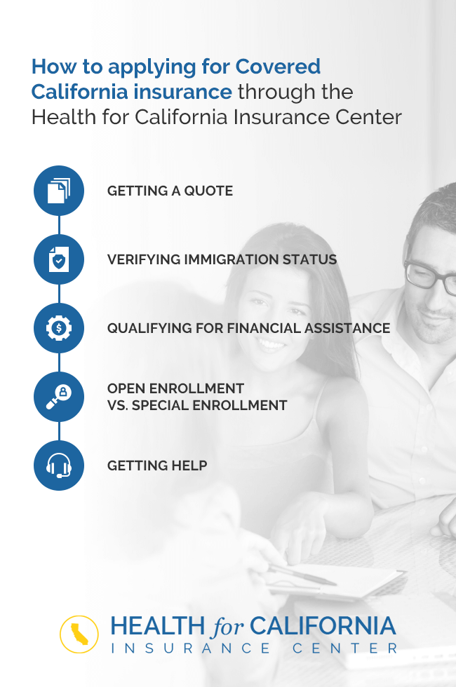 how to apply for covered california insurance