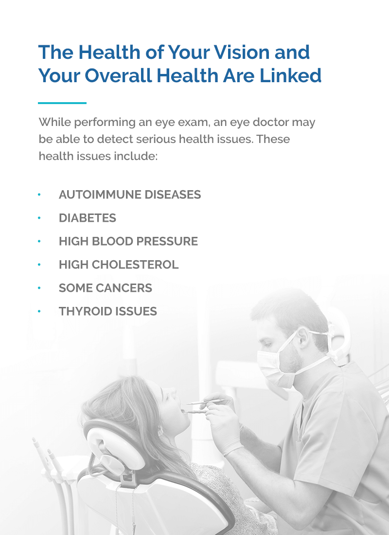 the health of your vision and your overall health are linked