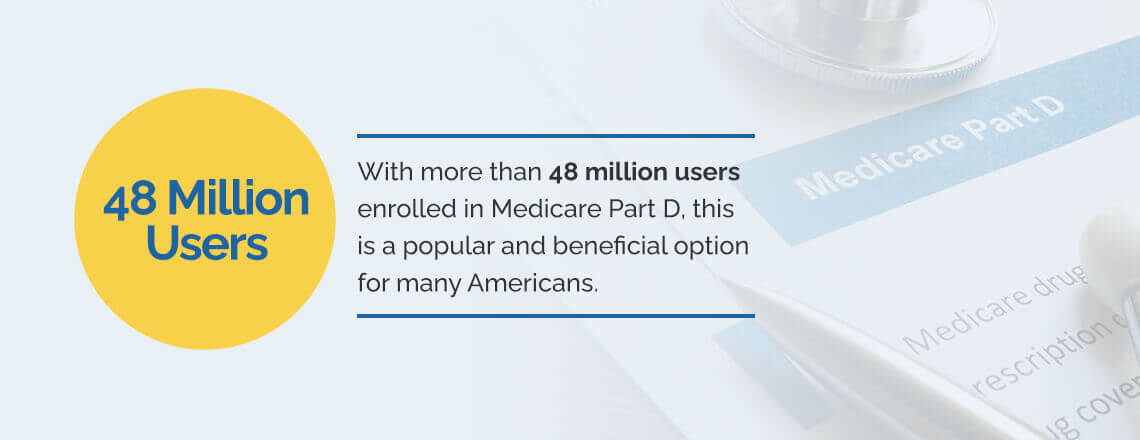 48 million users enrolled in medicare part d