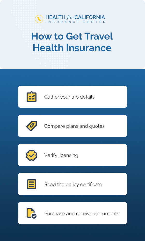 The 5 steps to get travel health insurance in California
