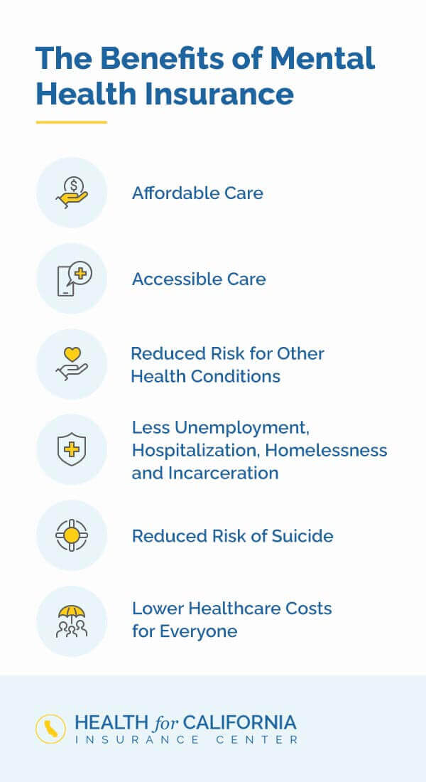 Understanding Mental Health Coverage Health for California