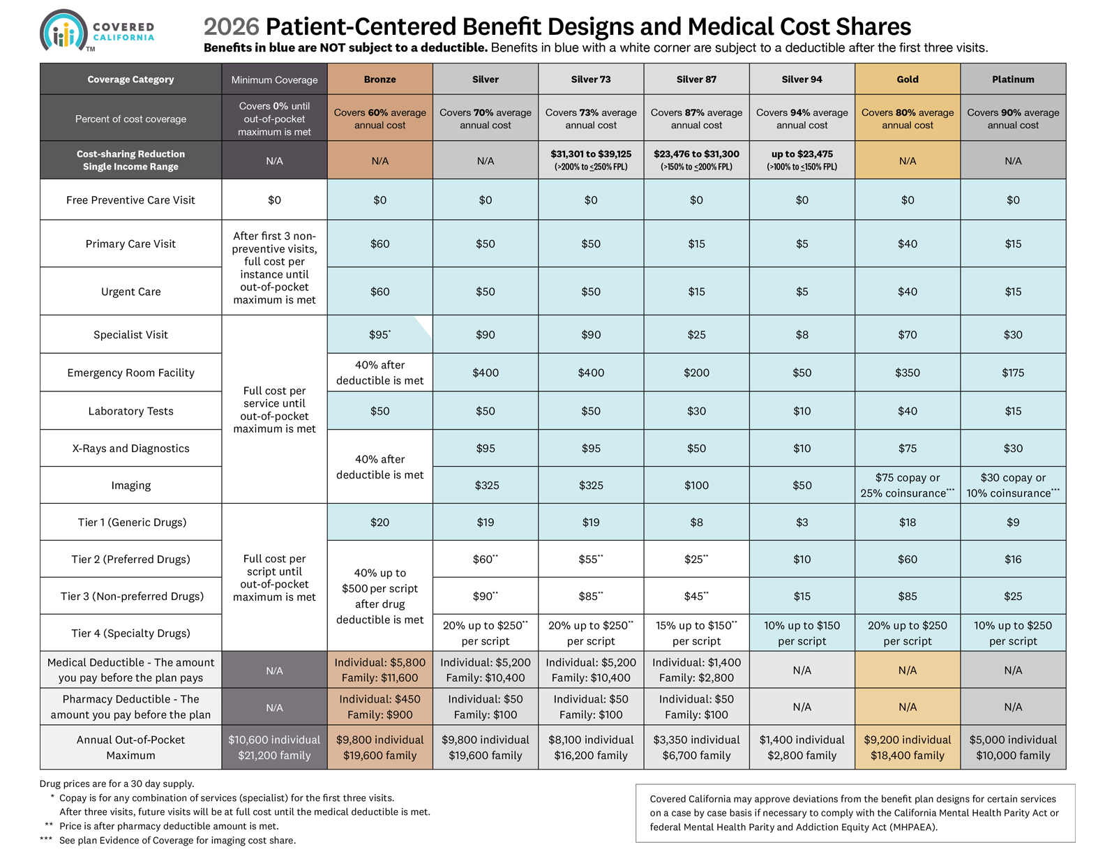 Planning Life Insurance Orange County, CA