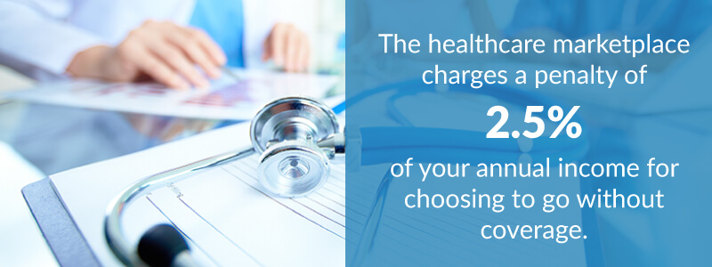 healthcare marketplace charges penalty to go without coverage