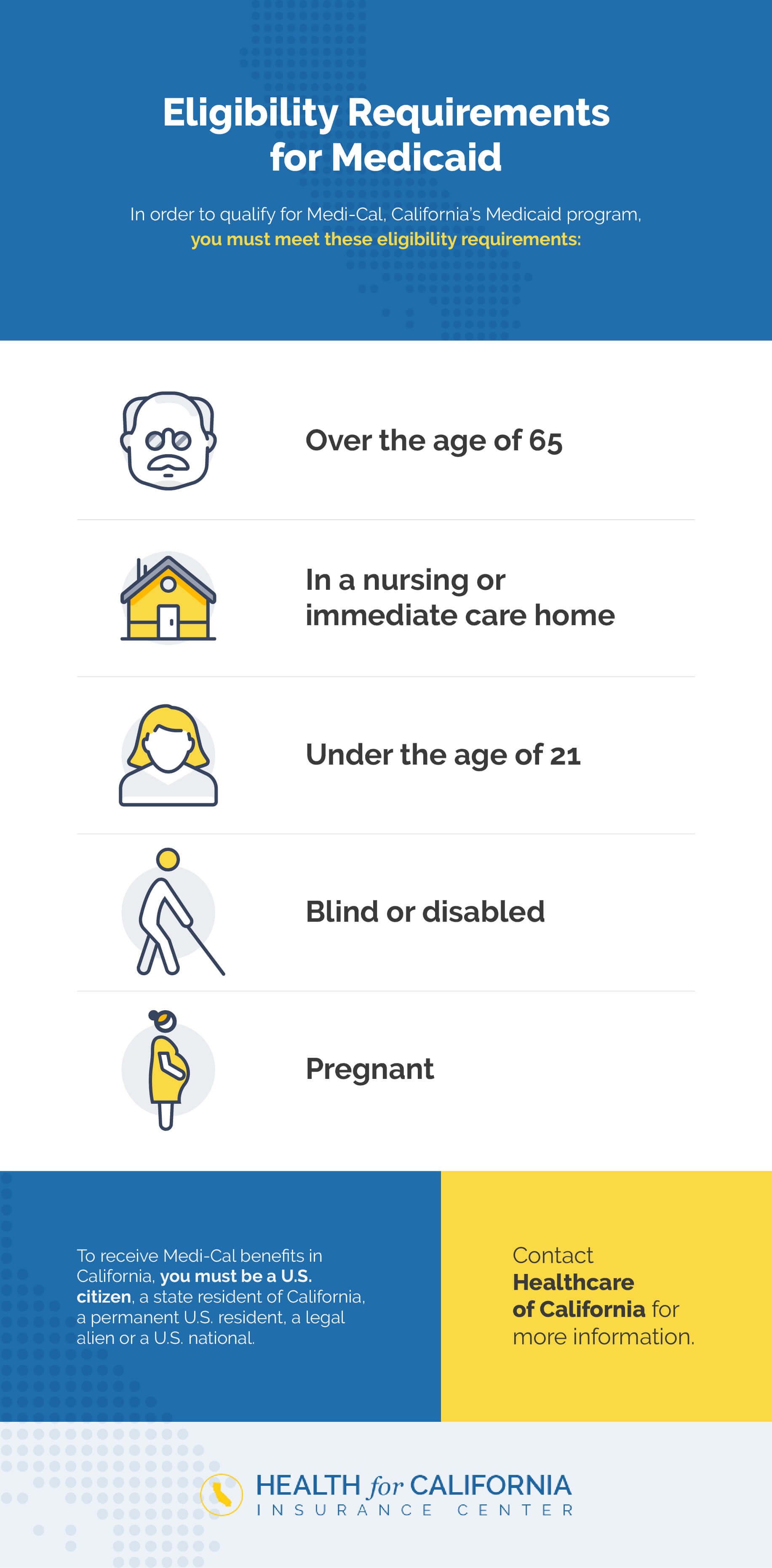 Medicaid Requirements in CA