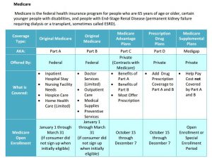Covered California Medicare