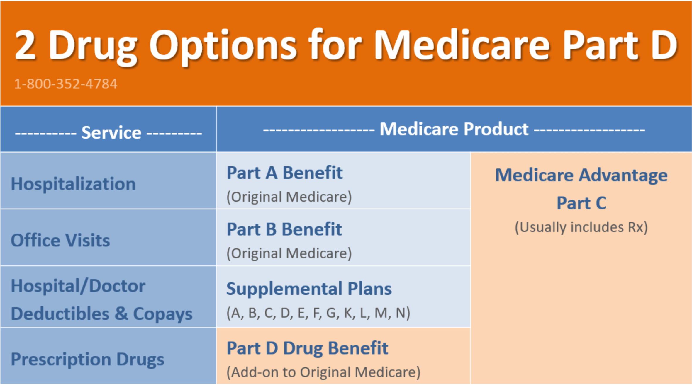 Medicare Part D Plans 2024 Nevada Kevyn Karine