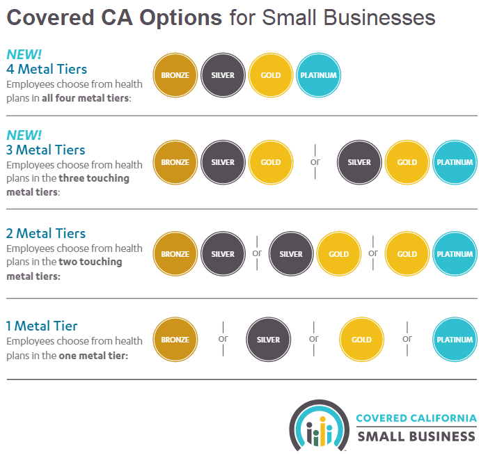 California Small Business Health Insurance Information HFC