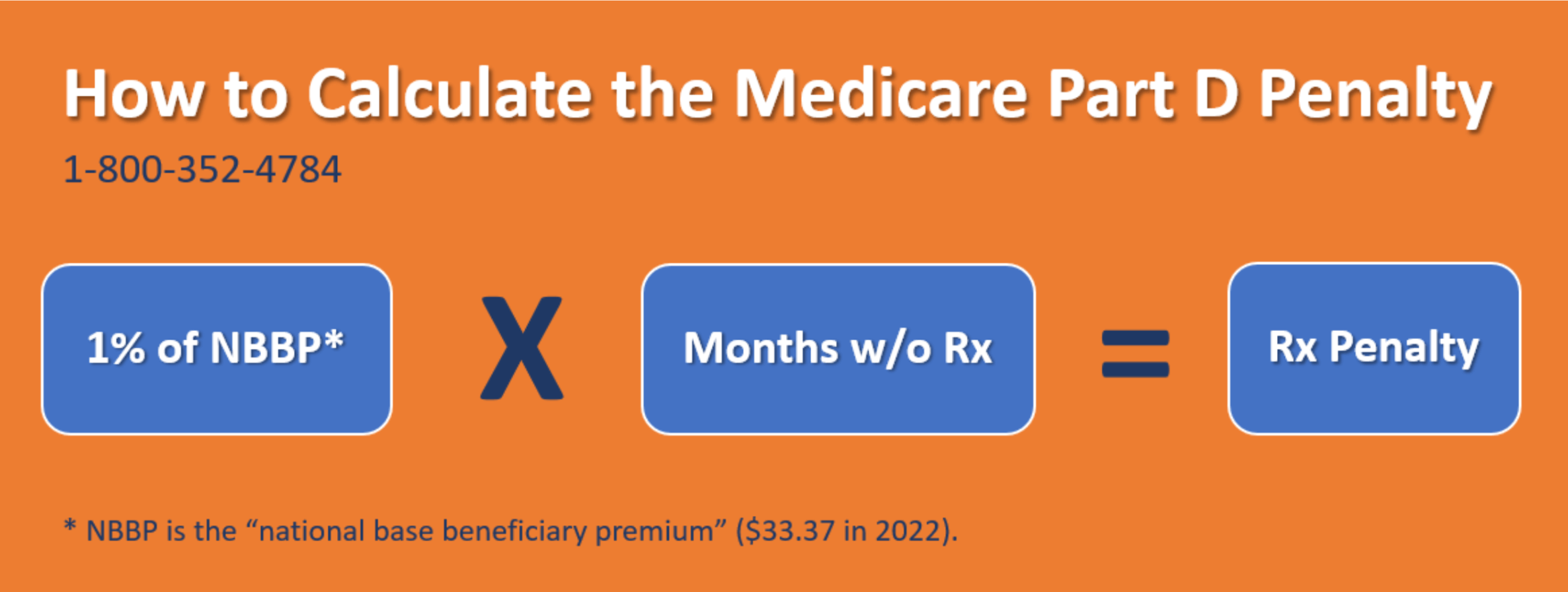 How to Calculate the Medicare Part D Penalty