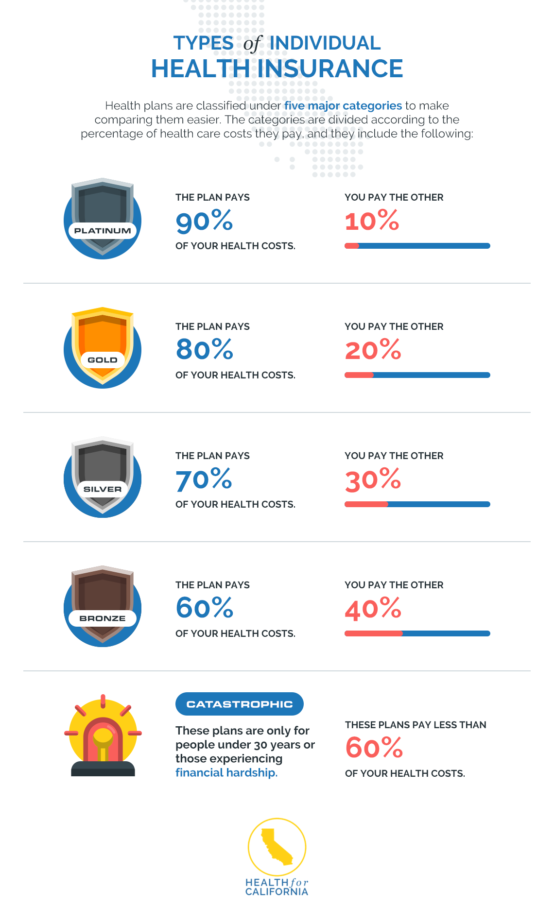 Private Health Insurance Marketplace: Your Guide to Smart Choices